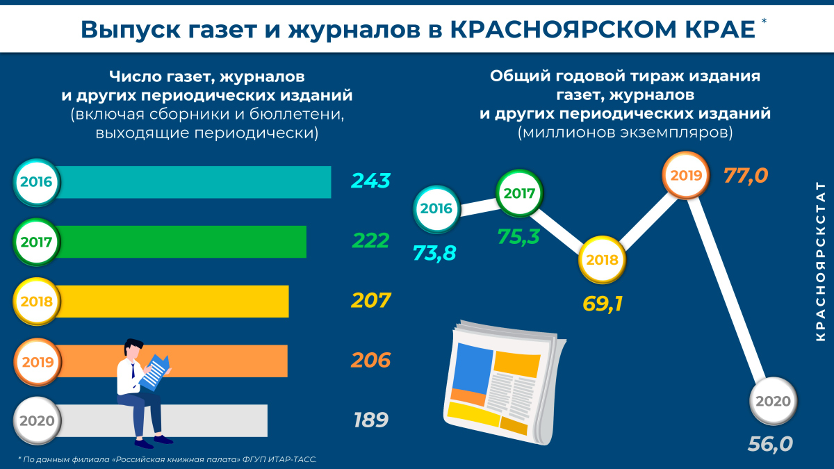 Статистика госслужащих по Красноярскому краю 2021.