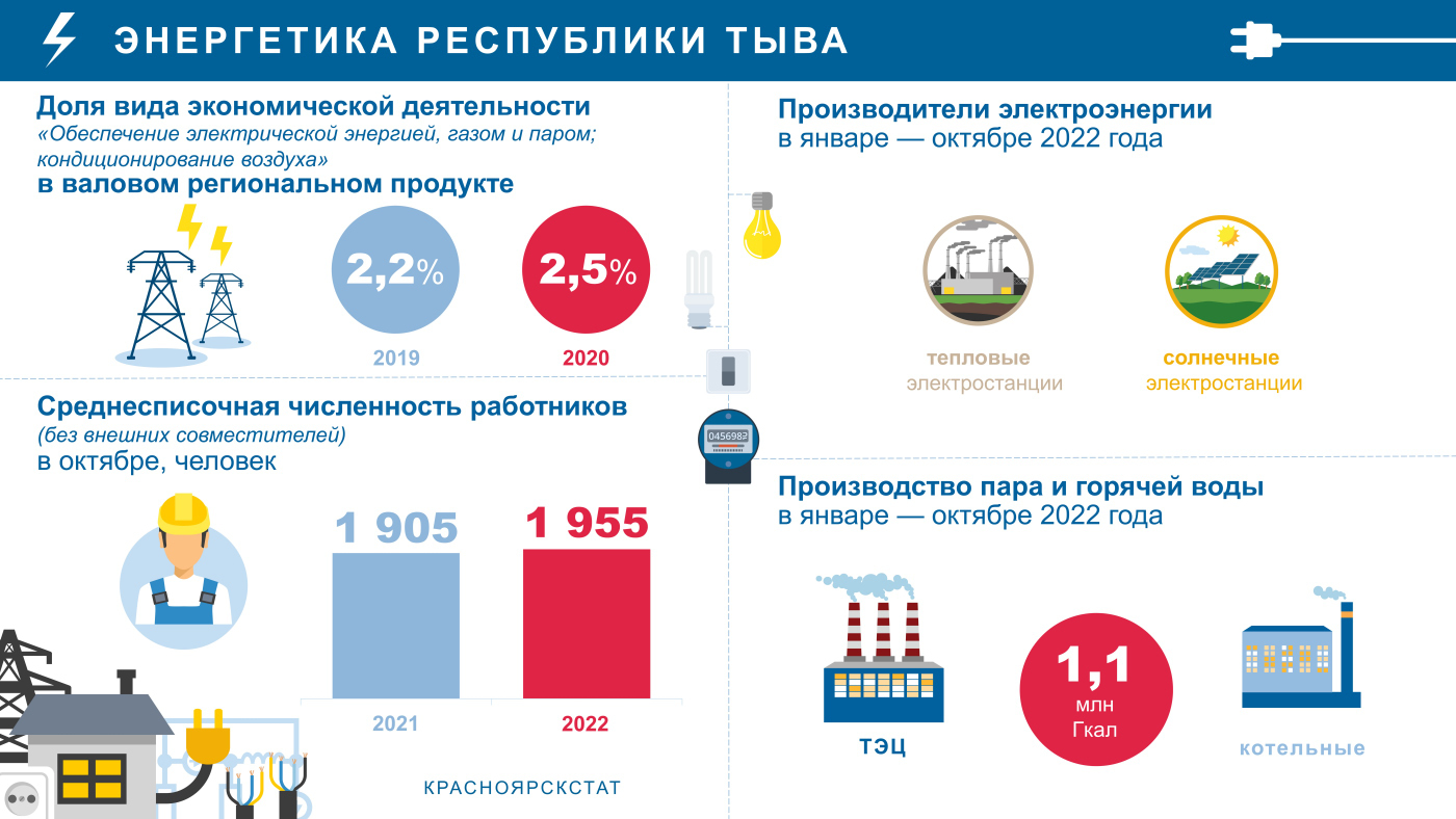 Энергетика республики хакасия