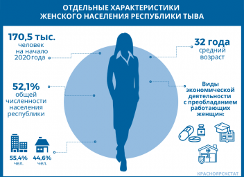 Сайт статистика красноярского края. Население Красноярского края. Количество человек в Красноярске. Сколько людей в Красноярске.